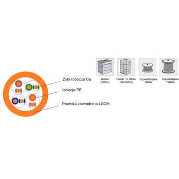 Kabel bezhalogenowy BiTLAN U/UTP cat.5e LSOH 200MHz