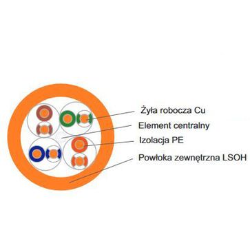 Kabel bezhalogenowy BiTLAN U/UTP cat.6 LSOH 350MHz